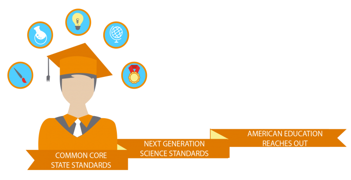 A Standards Based Curriculum A Standards Based Curriculum